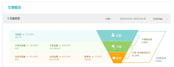 淘寶女裝一個(gè)月成交翻幾倍-怎么做到的?